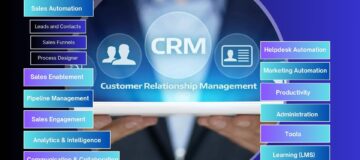 CRM Software - www.nizisolutions.com
